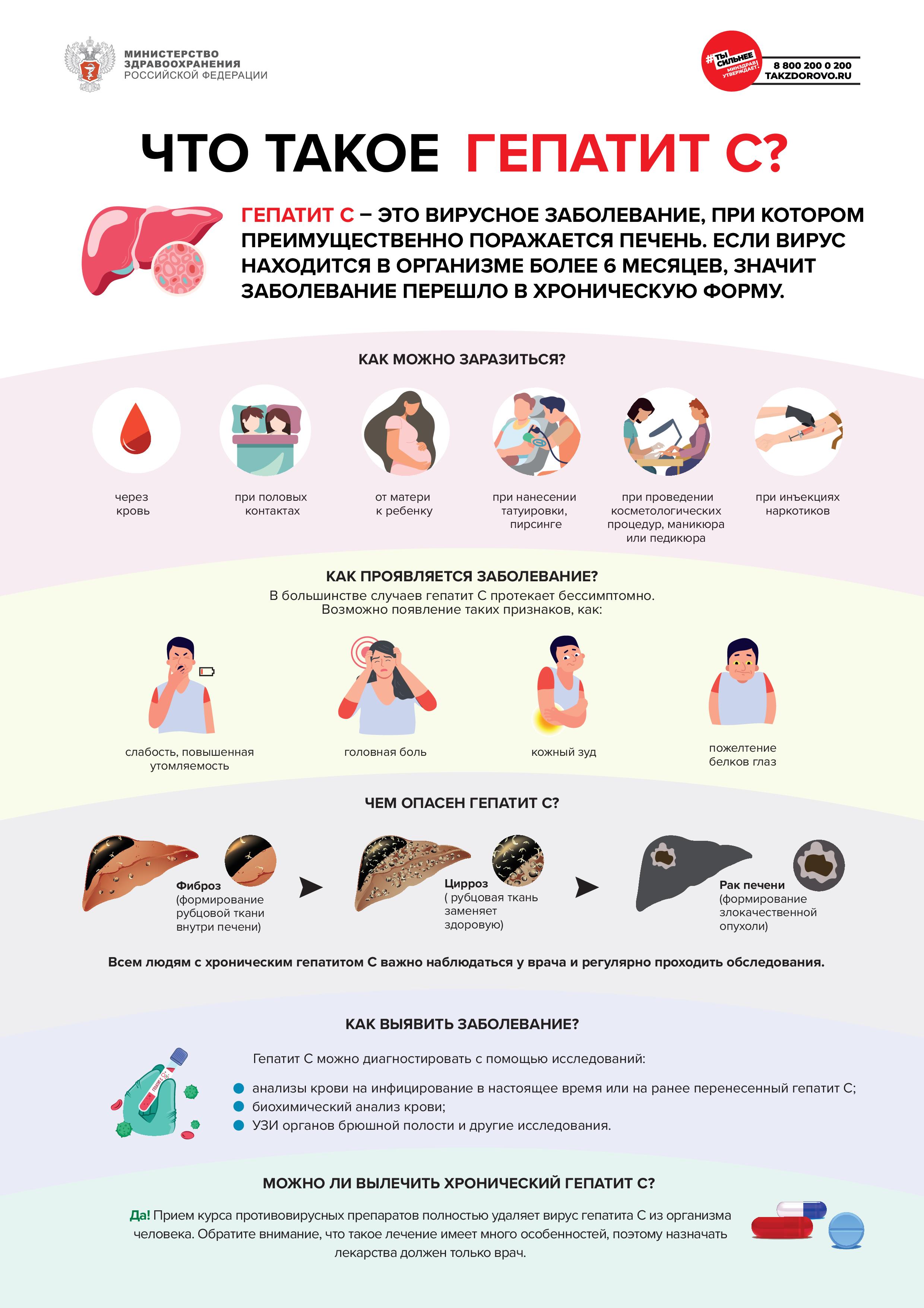 профилактика гепатита С